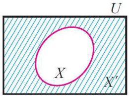 Notes: Sets | Mathematics (Maths) for JEE Main & Advanced