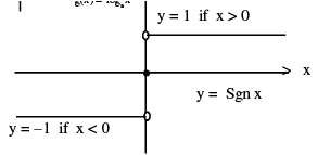 Formulas - Relations and Functions - JEE