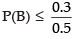 NCERT Exemplar: Probability | Mathematics (Maths) for JEE Main & Advanced