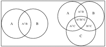 Notes: Sets | Mathematics (Maths) for JEE Main & Advanced