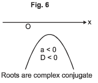 Examples: Quadratic Equations | Mathematics (Maths) for JEE Main & Advanced