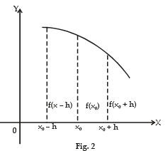 Increasing and Decreasing Functions & Monotonicity | Mathematics (Maths) for JEE Main & Advanced