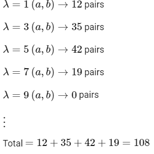 JEE Main Previous Year Questions (2025): Permutations and Combinations | Chapter-wise Tests for JEE Main & Advanced