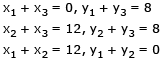 Coordinate Geometry | Mathematics (Maths) for JEE Main & Advanced