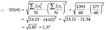 NCERT Exemplar: Statistics | Mathematics (Maths) Class 11 - Commerce