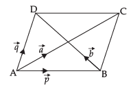 NCERT Exemplar: Vectors | Mathematics (Maths) Class 12 - JEE
