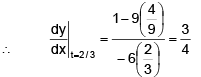 Tangent and Normal | Mathematics (Maths) for JEE Main & Advanced