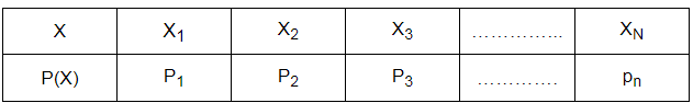 Probability Distribution | Applied Mathematics for Class 12 - Commerce