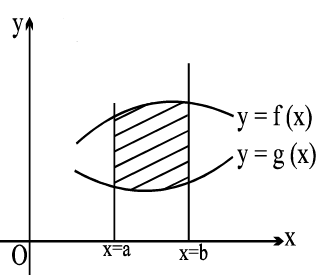 Important Straight Lines & Pair of Straight Lines Formulas for JEE and NEET