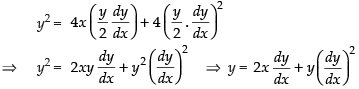 NCERT Exemplar: Differential Equations | Mathematics (Maths) for JEE Main & Advanced