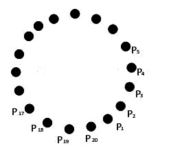 JEE Main Previous Year Questions (2026): Permutations and Combinations