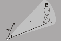 Tangents at the Origin | Mathematics (Maths) Class 12 - JEE