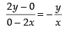 NCERT Exemplar: Differential Equations | Mathematics (Maths) for JEE Main & Advanced
