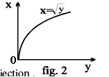 Formulas - Relations and Functions - JEE