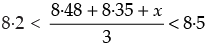 NCERT Exemplar - Linear Inequalities | Mathematics (Maths) Class 11 - Commerce