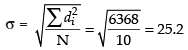 NCERT Exemplar: Statistics | Mathematics (Maths) Class 11 - Commerce