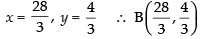NCERT Exemplar - Linear Programming | Mathematics (Maths) Class 12 - JEE