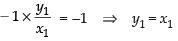 NCERT Exemplar: Straight Lines | Mathematics (Maths) for JEE Main & Advanced