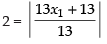 NCERT Exemplar: Straight Lines | Mathematics (Maths) for JEE Main & Advanced