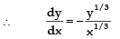 Tangent and Normal | Mathematics (Maths) for JEE Main & Advanced