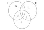 Solved Examples for JEE: Sets | Mathematics (Maths) for JEE Main & Advanced
