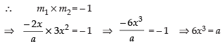 NCERT Exemplar: Application of Derivatives- 2 | Mathematics (Maths) for JEE Main & Advanced