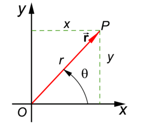 Argand Plane & Polar Representation | Mathematics for NDA
