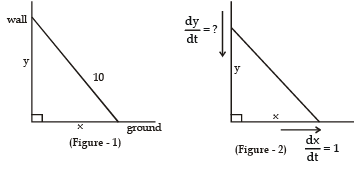 Tangents at the Origin | Mathematics (Maths) Class 12 - JEE