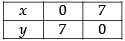 NCERT Exemplar - Linear Programming | Mathematics (Maths) Class 12 - JEE
