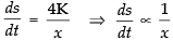 NCERT Exemplar: Application of Derivatives- 1 | Mathematics (Maths) for JEE Main & Advanced