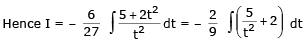 Euler`s Substitutions | Mathematics (Maths) Class 12 - JEE