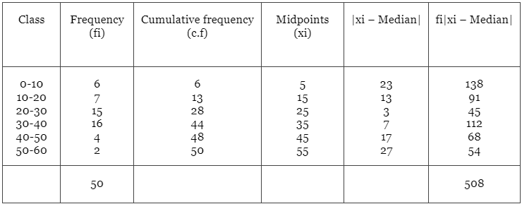 Important Questions: Statistics | Mathematics (Maths) Class 11 - Commerce