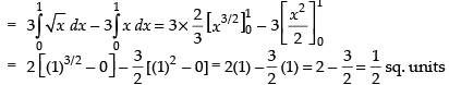NCERT Exemplar: Application of Integrals | Mathematics (Maths) for JEE Main & Advanced