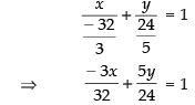 NCERT Exemplar: Straight Lines | Mathematics (Maths) for JEE Main & Advanced