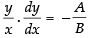 NCERT Exemplar: Differential Equations | Mathematics (Maths) for JEE Main & Advanced