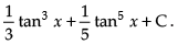 NCERT Exemplar: Integrals | Mathematics (Maths) for JEE Main & Advanced