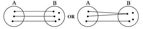 Formulas - Relations and Functions - JEE