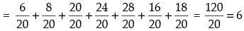 NCERT Exemplar: Probability- 2 | Mathematics (Maths) Class 12 - JEE