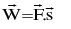 Important Vector Formulas for JEE and NEET