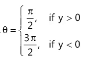 Revision Notes: Complex Numbers | Mathematics (Maths) for JEE Main & Advanced