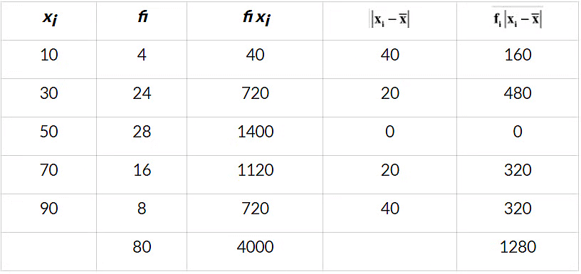 NCERT Solutions Class 11 Maths Chapter 13 - Statistics