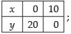 NCERT Exemplar - Linear Programming | Mathematics (Maths) Class 12 - JEE