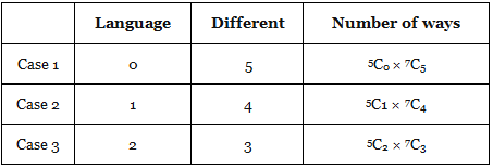 JEE Main Previous Year Questions (2025): Permutations and Combinations | Chapter-wise Tests for JEE Main & Advanced