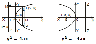Parabola | Mathematics (Maths) for JEE Main & Advanced