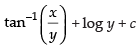 NCERT Exemplar: Differential Equations | Mathematics (Maths) for JEE Main & Advanced