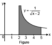 Derivative of Antiderivative (Leibniz Rule) | Mathematics (Maths) Class 12 - JEE