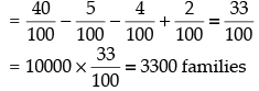 NCERT Exemplar: Sets- 1 | Mathematics (Maths) Class 11 - Commerce