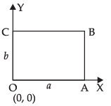 NCERT Exemplar: Sets- 2 | Mathematics (Maths) Class 11 - Commerce