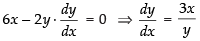 NCERT Exemplar: Application of Derivatives- 2 | Mathematics (Maths) for JEE Main & Advanced