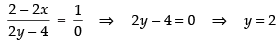 NCERT Exemplar: Application of Derivatives- 1 | Mathematics (Maths) for JEE Main & Advanced